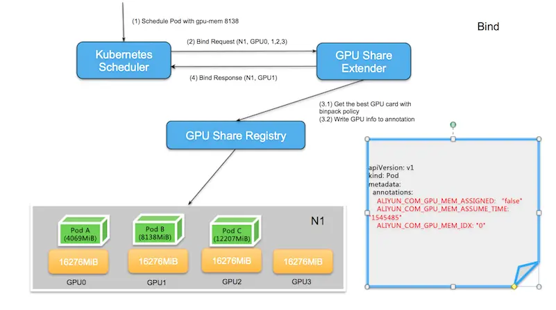 Kubernetes的共享GPU集群调度
