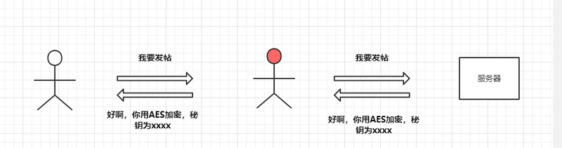 面试官：为什么HTTPS是安全的？