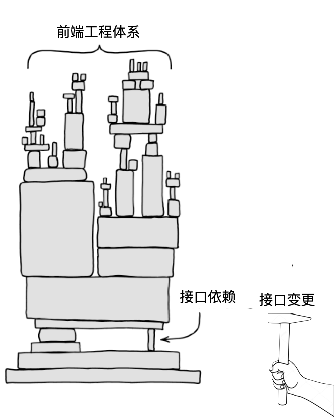 基于 Observable 构建前端防腐策略
