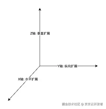 万字长文浅谈三高系统建设方法论和实践