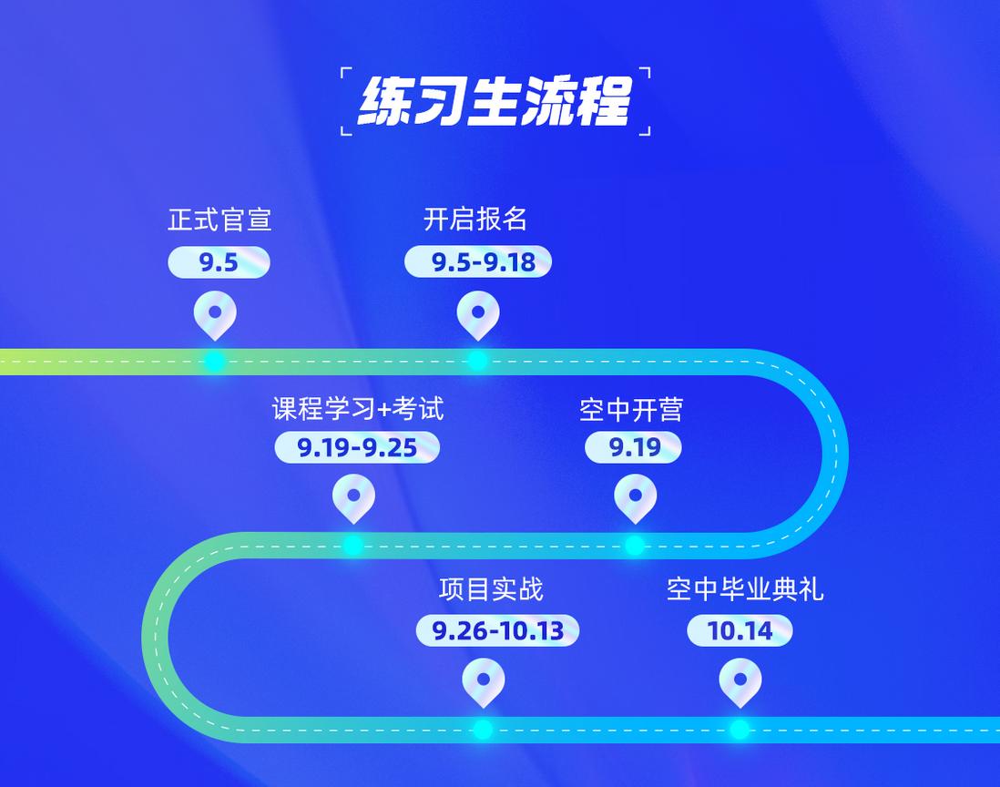 阿里巴巴第三届终端练习生计划，前端 & 移动开发的同学来啦！