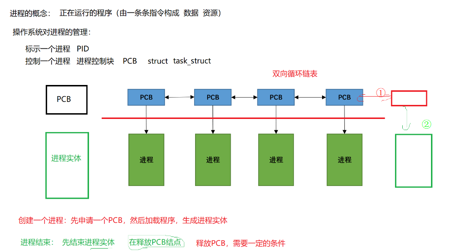 操作系统 - 操作系统基本知识