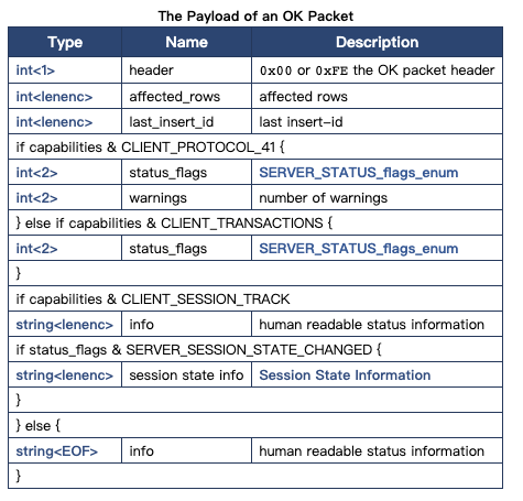 解读 MySQL Client/Server Protocol: Connection & Replication