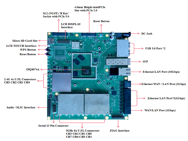 Wallys//IPQ8072/IPQ8074/IPQ8072A/IPQ8074A/HighPower  802.11ax SoC for Routers, Gateways and Access Points