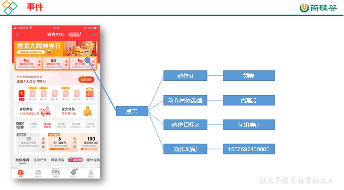 尚硅谷数仓实战之1项目需求及架构设计
