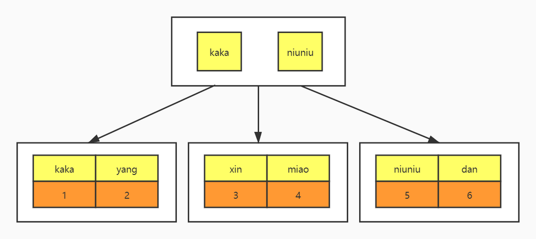 MySQL统计总数就用count，别花里胡哨的《死磕MySQL系列 十》