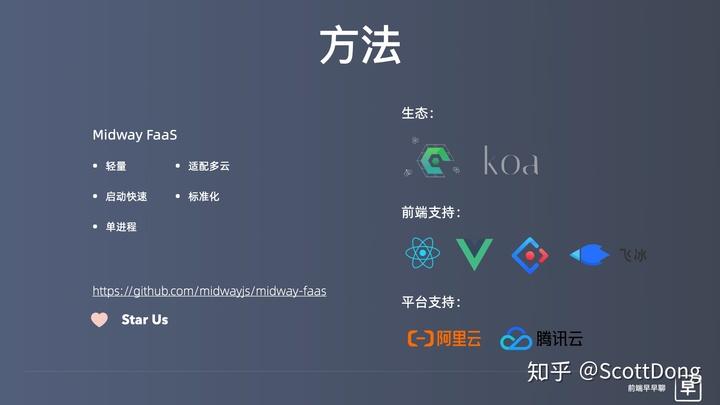 前端搞 Serverless | 张挺 - 如何用函数框架快速开发大型 Web 应用