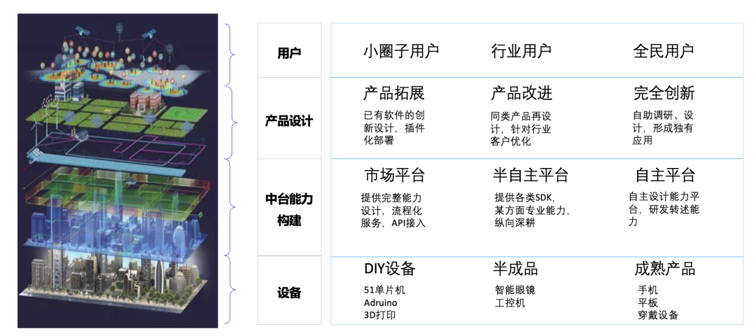 给生活加点惊喜，做创意生活的原型设计师丨编程挑战赛 x 选手分享
