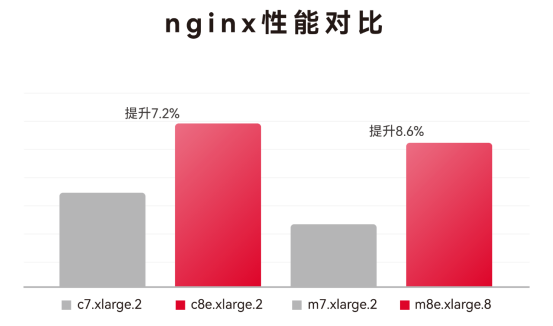 AI时代云动力：新一代弹性计算云主机开启智能计算新纪元！