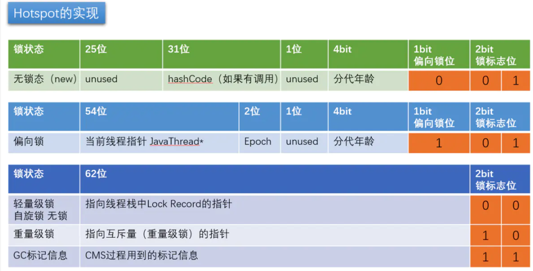 多线程学习第三课