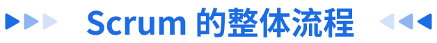 实操演示：如何用 ONES 制定 Scrum 迭代计划？