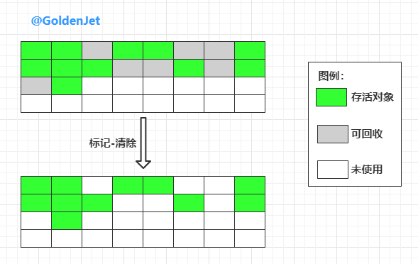 详解Java的垃圾回收机制（GC）