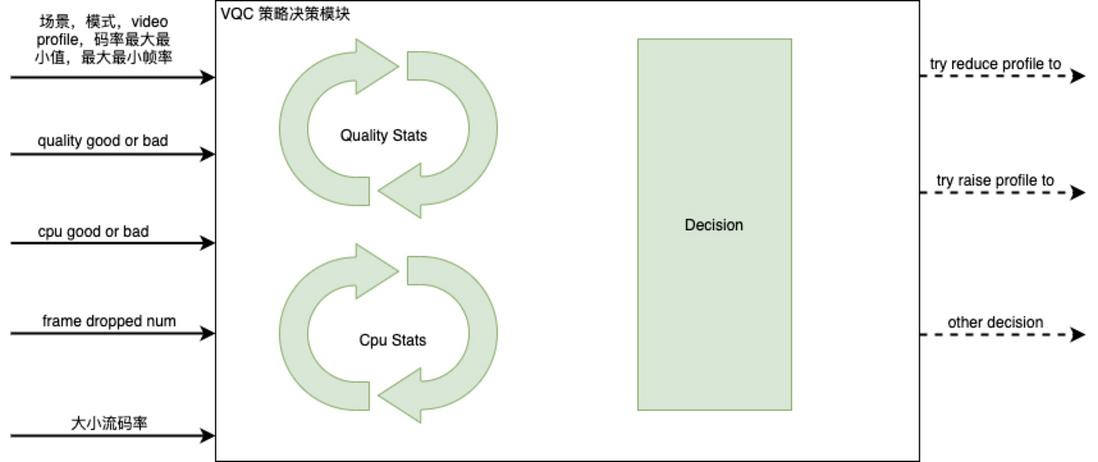 视频 QoE 的平衡之道—揭秘网易云信 NERTC 视频质量控制系统