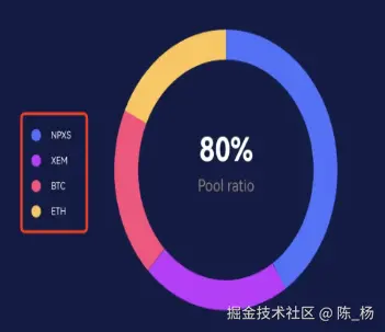鸿蒙5莓创图表的公共属性讲解