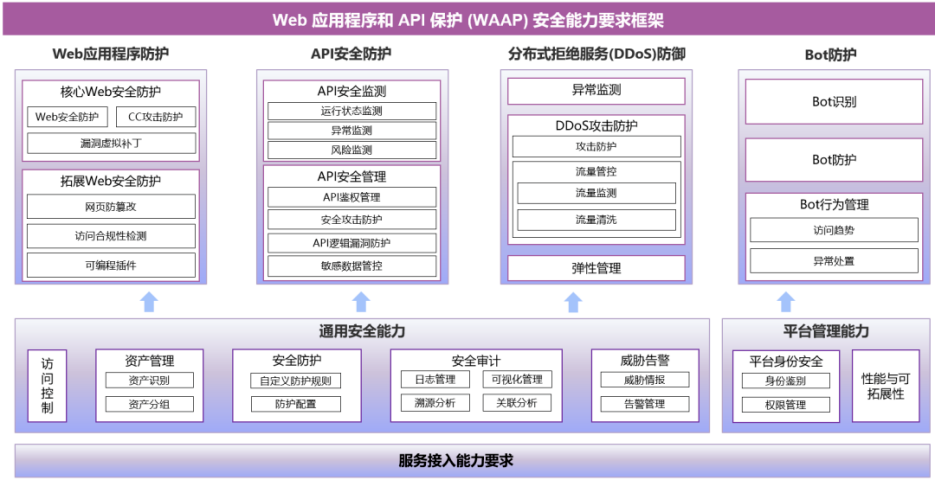 WAAP平替！免费的雷池社区版不香吗？