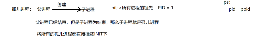 操作系统 - 操作系统基本知识