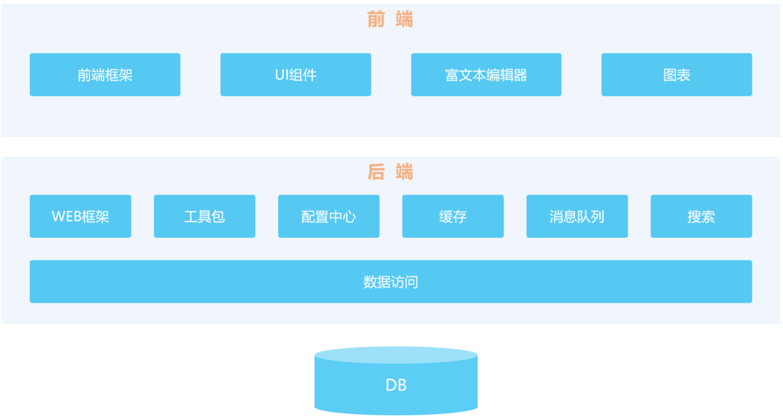 Web全栈应用之旅-启程篇