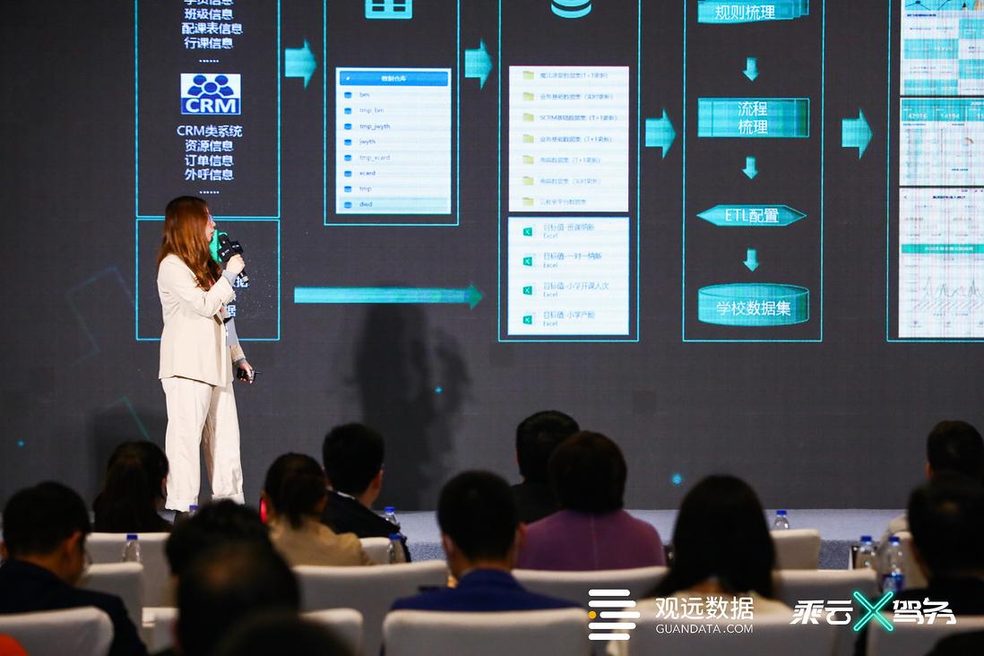 观远数据大咖说｜新东方何妙涵：数字可视化赋能业务精准高效运转