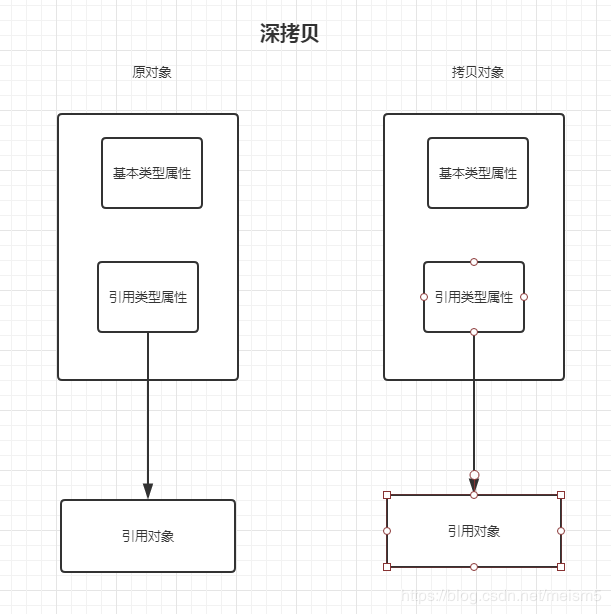 详解js中的对象的深浅拷贝