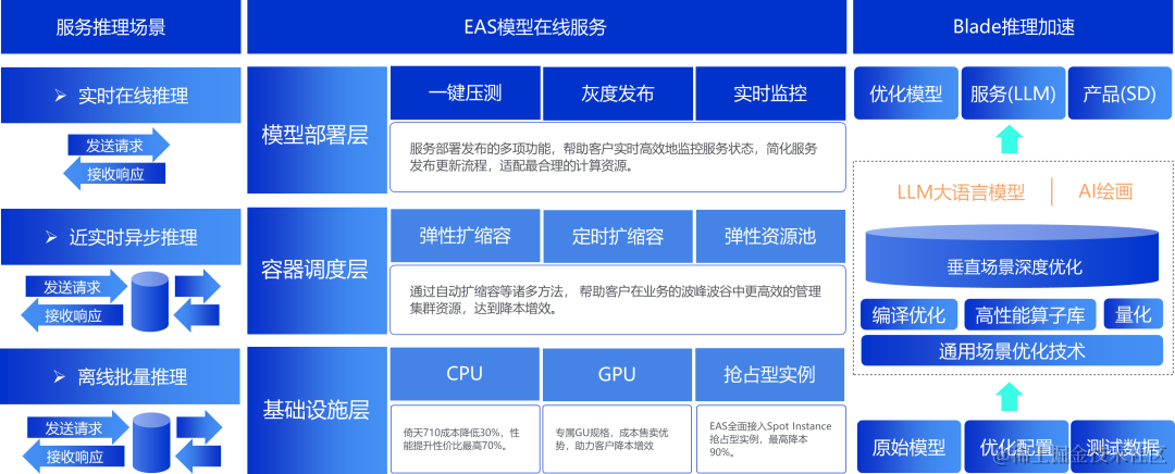 【2023云栖】黄博远：阿里云人工智能平台PAI年度发布