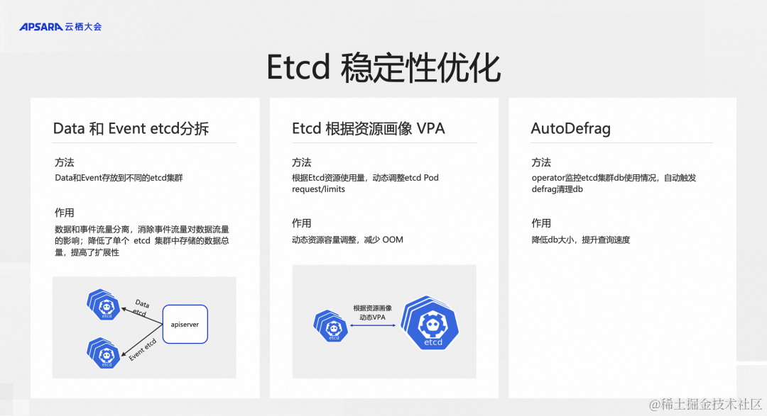 阿里云 ACK 云上大规模 Kubernetes 集群高可靠性保障实战