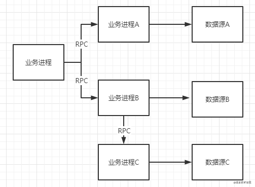 分布式事务浅析