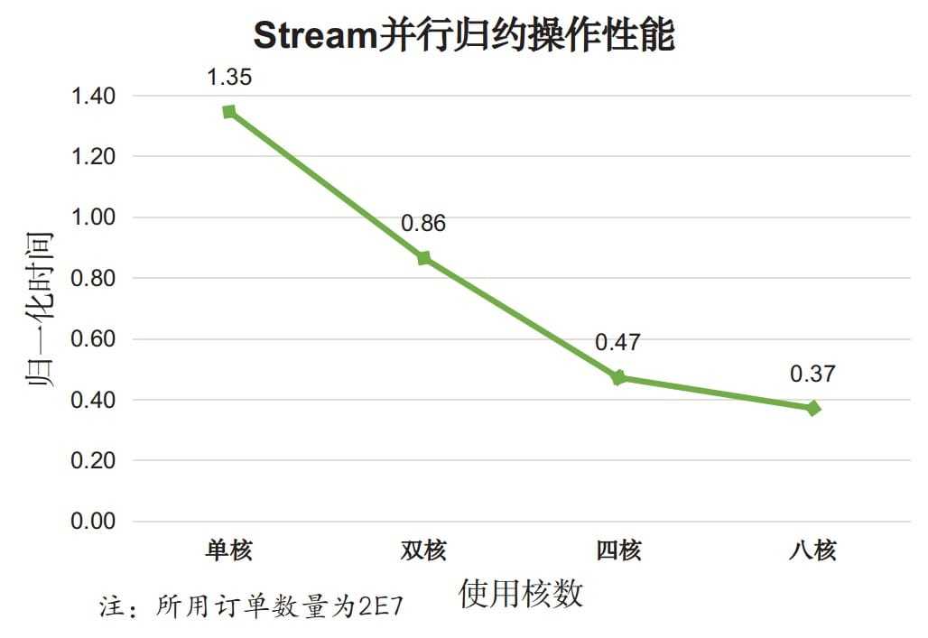Java Stream 源码分析