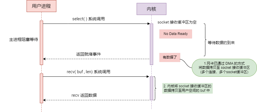 Linux 网络编程从入门到进阶 学习指南