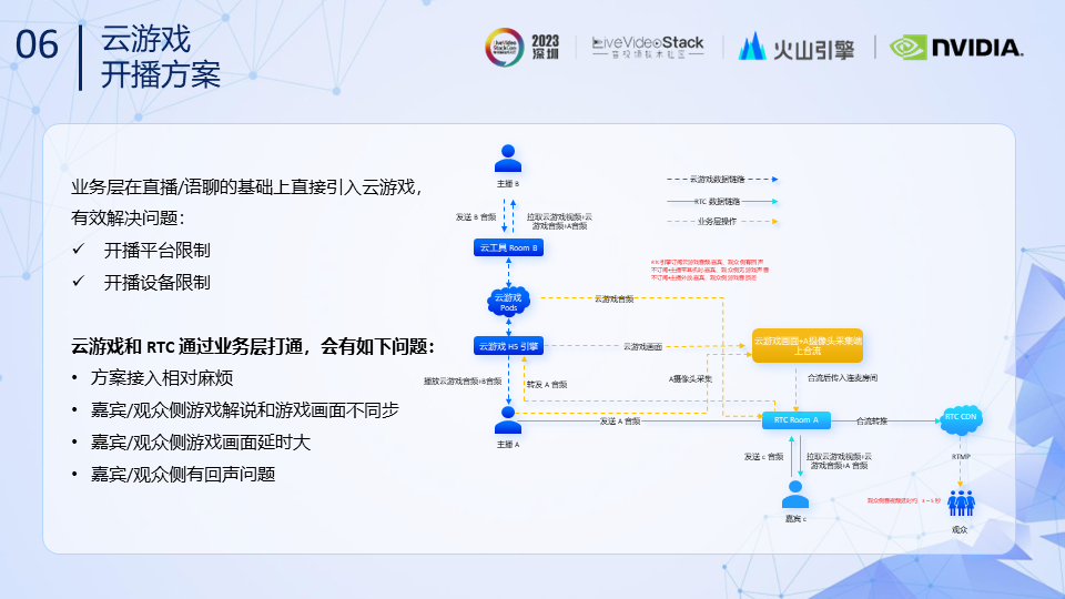 RTC技术|弹幕互动玩法方案&低延时传输引擎的体验优化