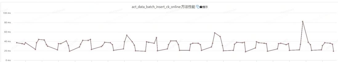 clickhouse 优化实践，万级别QPS数据毫秒写入和亿级别数据秒级返回 | 京东云技术团队