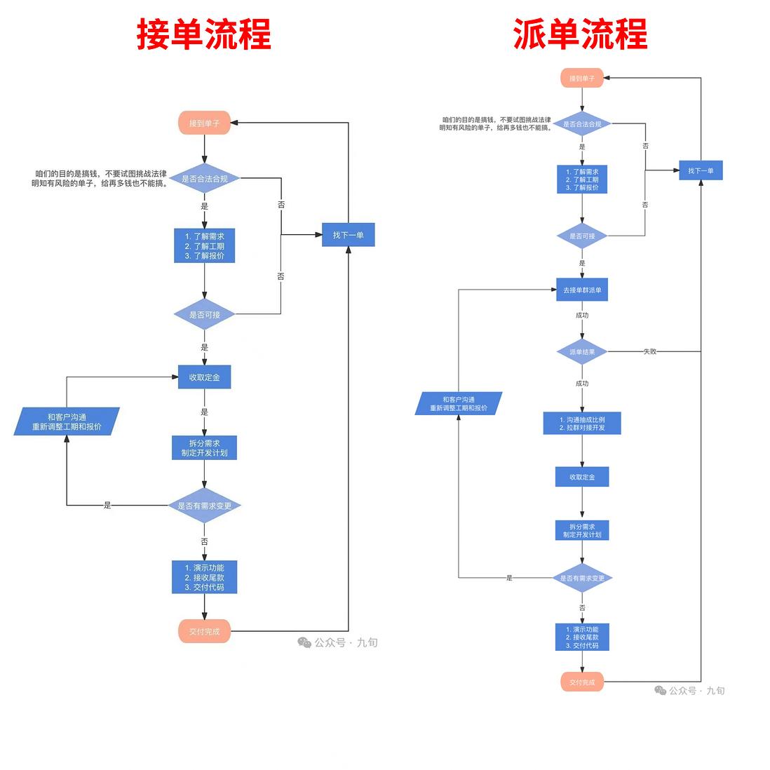 程序员接单社群运营一月总结