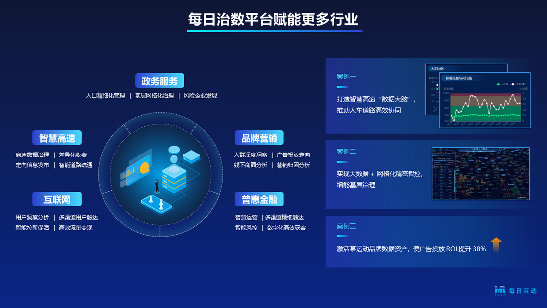 解读个推每日治数平台DIOS创新成果 | 附产品白皮书下载