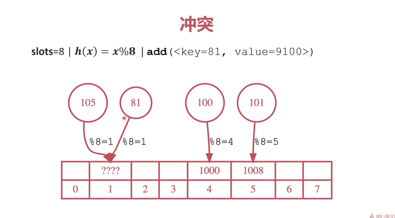 慕课网 ThreadLocal 教学视频学习笔记