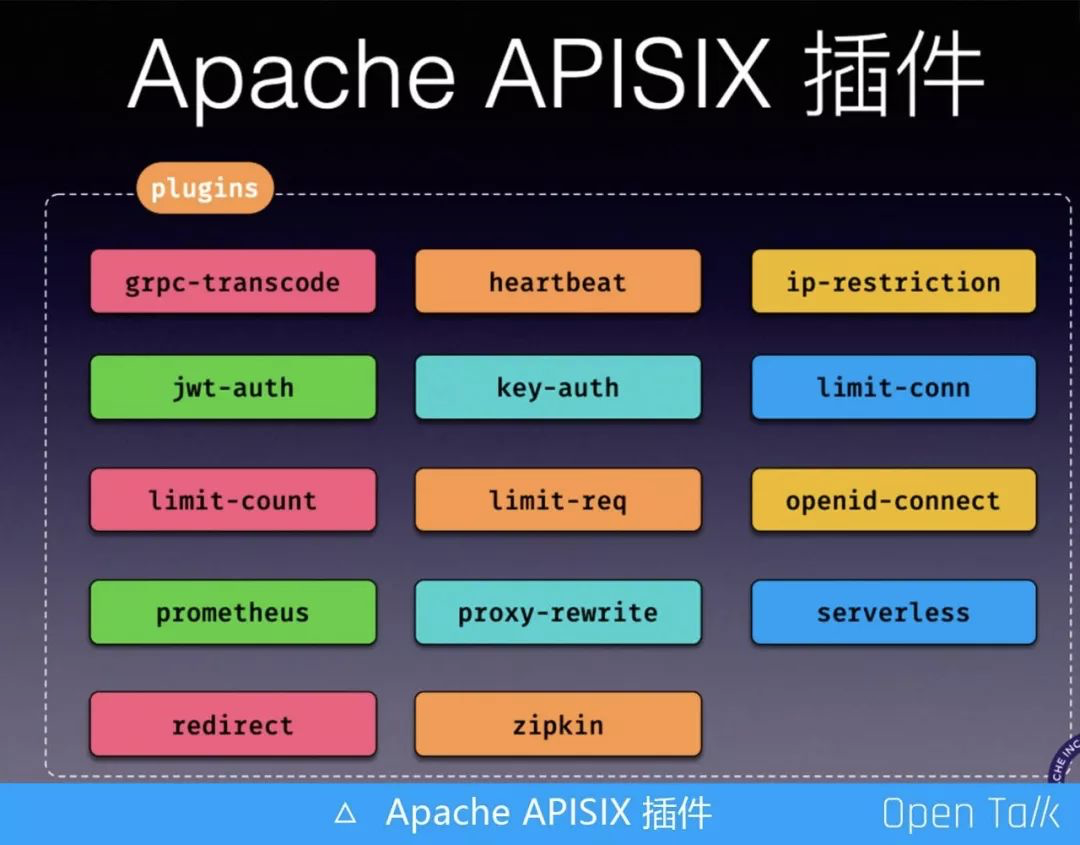 Apache APISIX 微服务网关极致性能架构解析