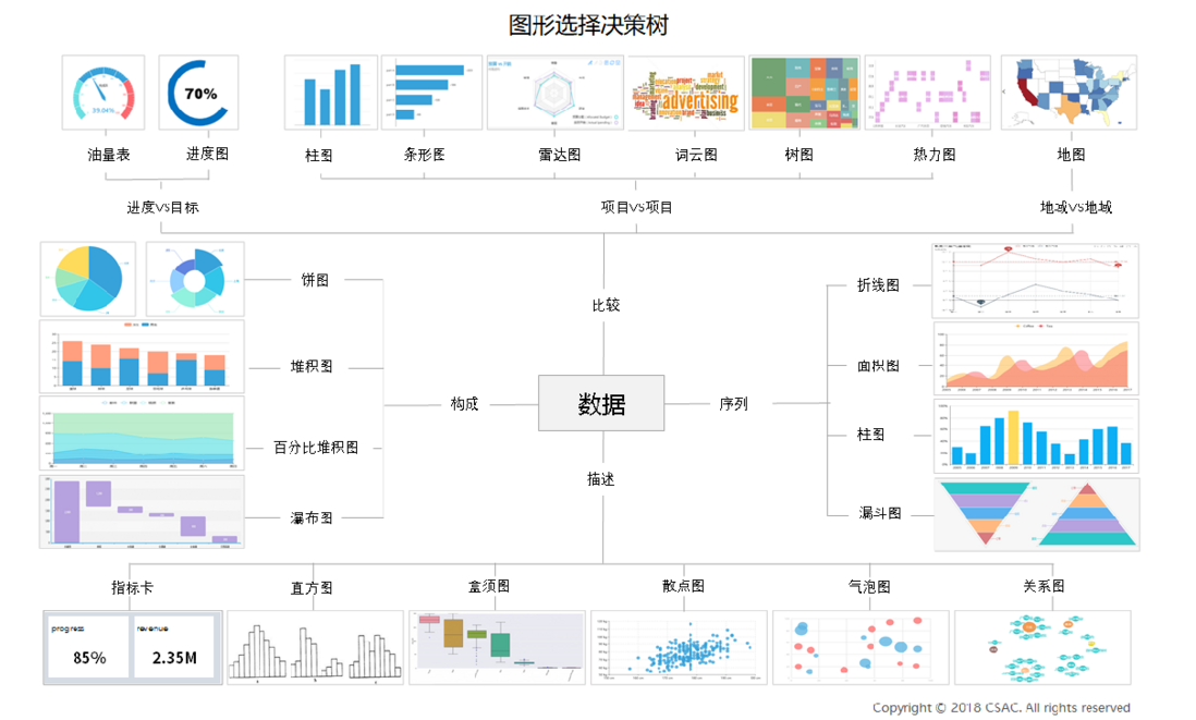 云时代下最强的“管理驾驶舱”制作方法，你学会了吗？