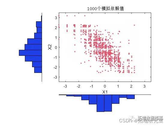 数据分享|MATLAB、R基于Copula方法和k-means聚类的股票选择研究上证A股数据|附代码数据