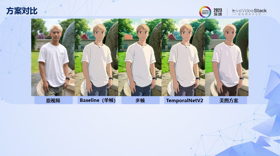 美图AI动漫功能的落地探索