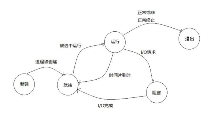 Java并发编程之背景知识