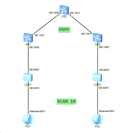 VxLAN