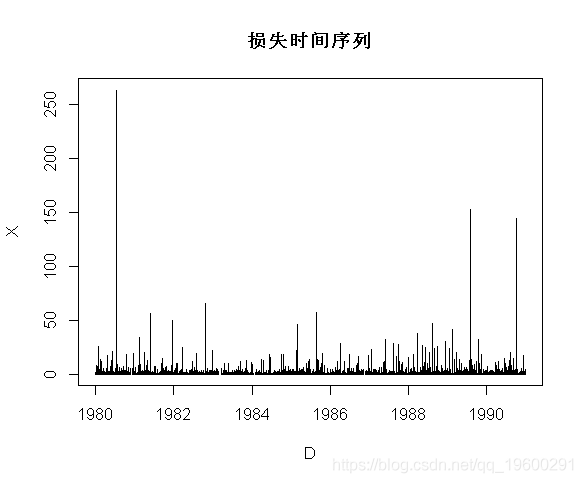 拓端数据(tecdat)|R语言极值理论：基于GPD模型的火灾损失分布分析