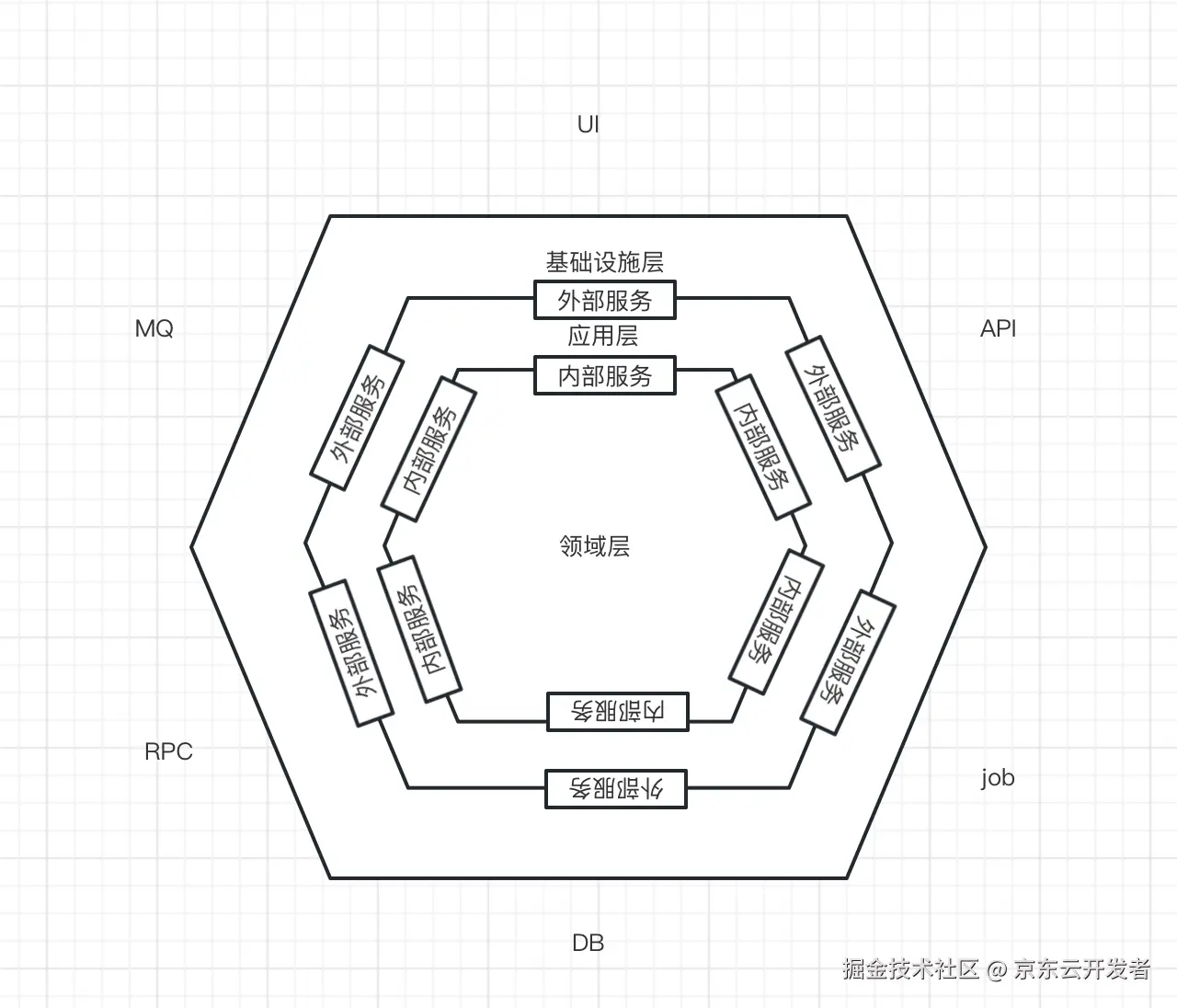 DDD学习与感悟——向屎山冲锋