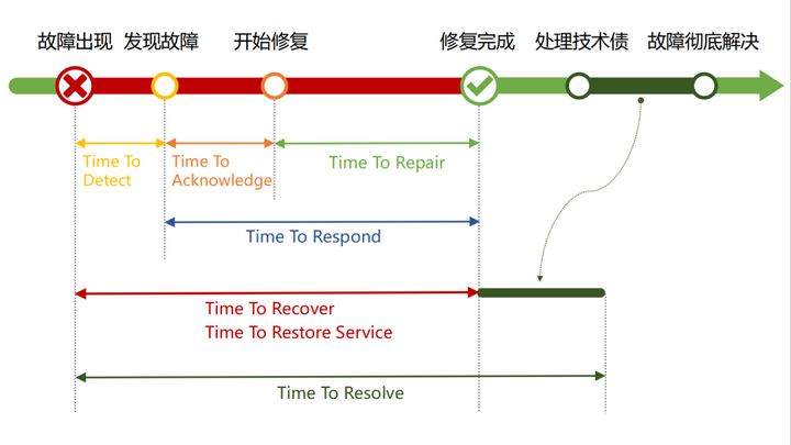 介绍 9 个研发质量度量指标