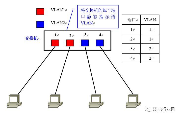 图文并茂讲VLAN，让你看一遍就理解VLAN