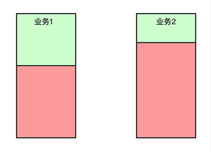 基于k8s的容器云Paas平台概要设计