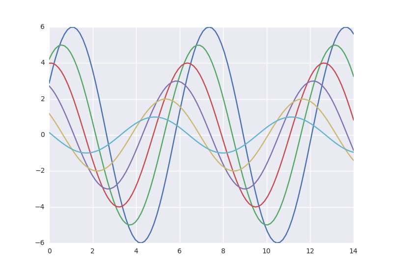 Python数据可视化模块：Seaborn（一）