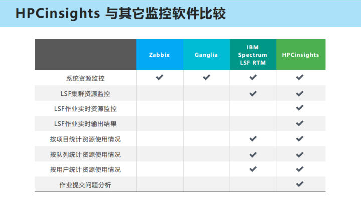 LSF 集群全面监控！浅析 HPC 基于龙蜥操作系统的迁移替代解决方案