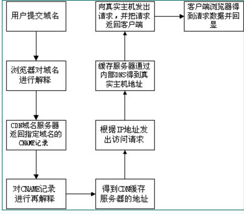HTML之基础介绍