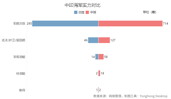 盲目自大还是实力被低估？数字对比中印实力差异！