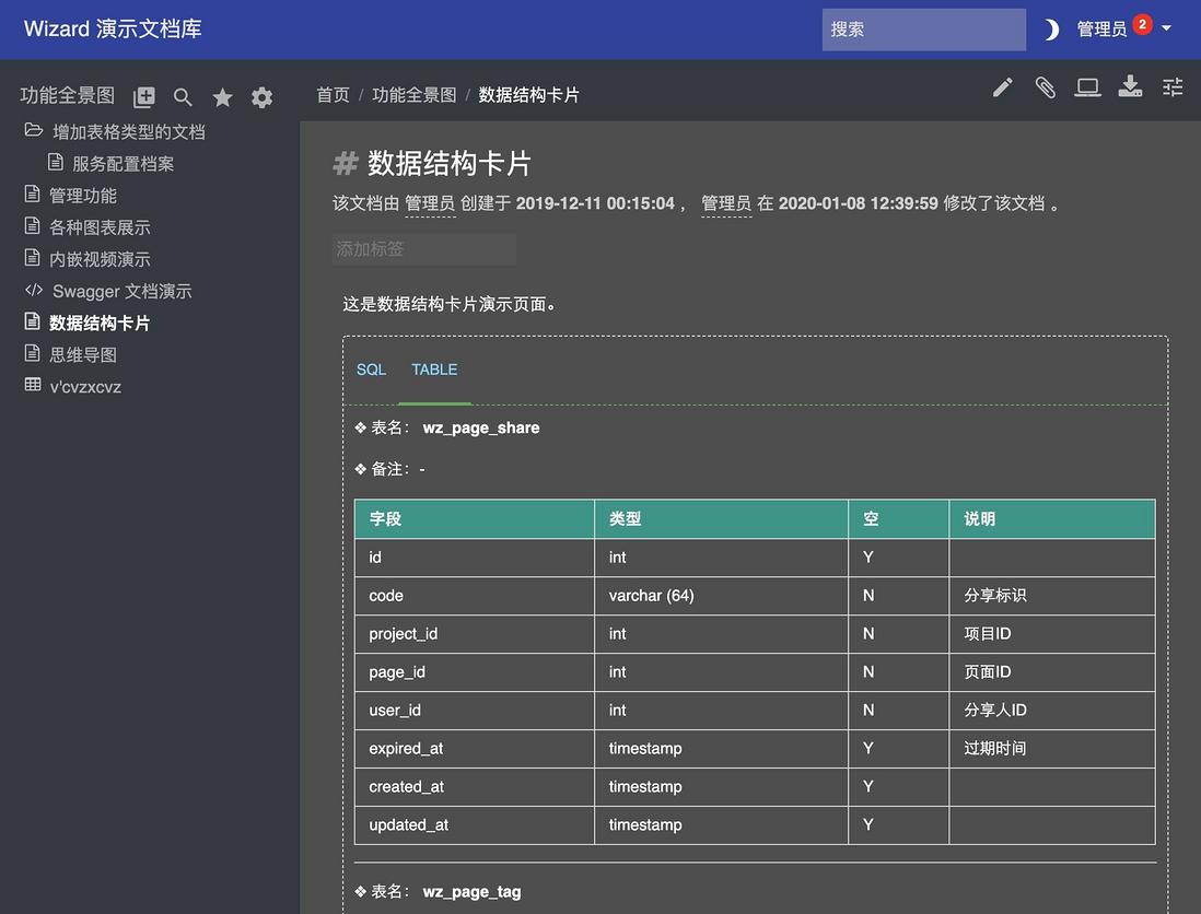 开源文档管理系统 Wizard 1.2.3 发布
