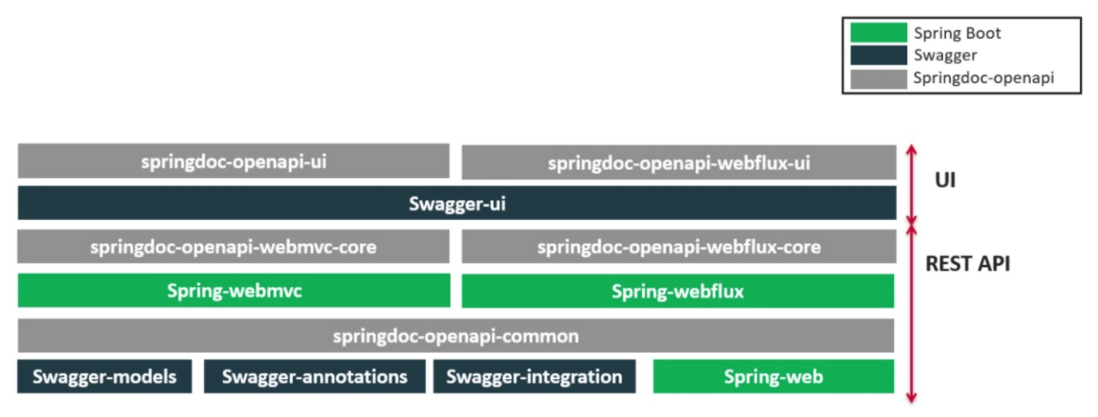 神器 SpringDoc 横空出世！最适合 SpringBoot 的API文档工具来了！